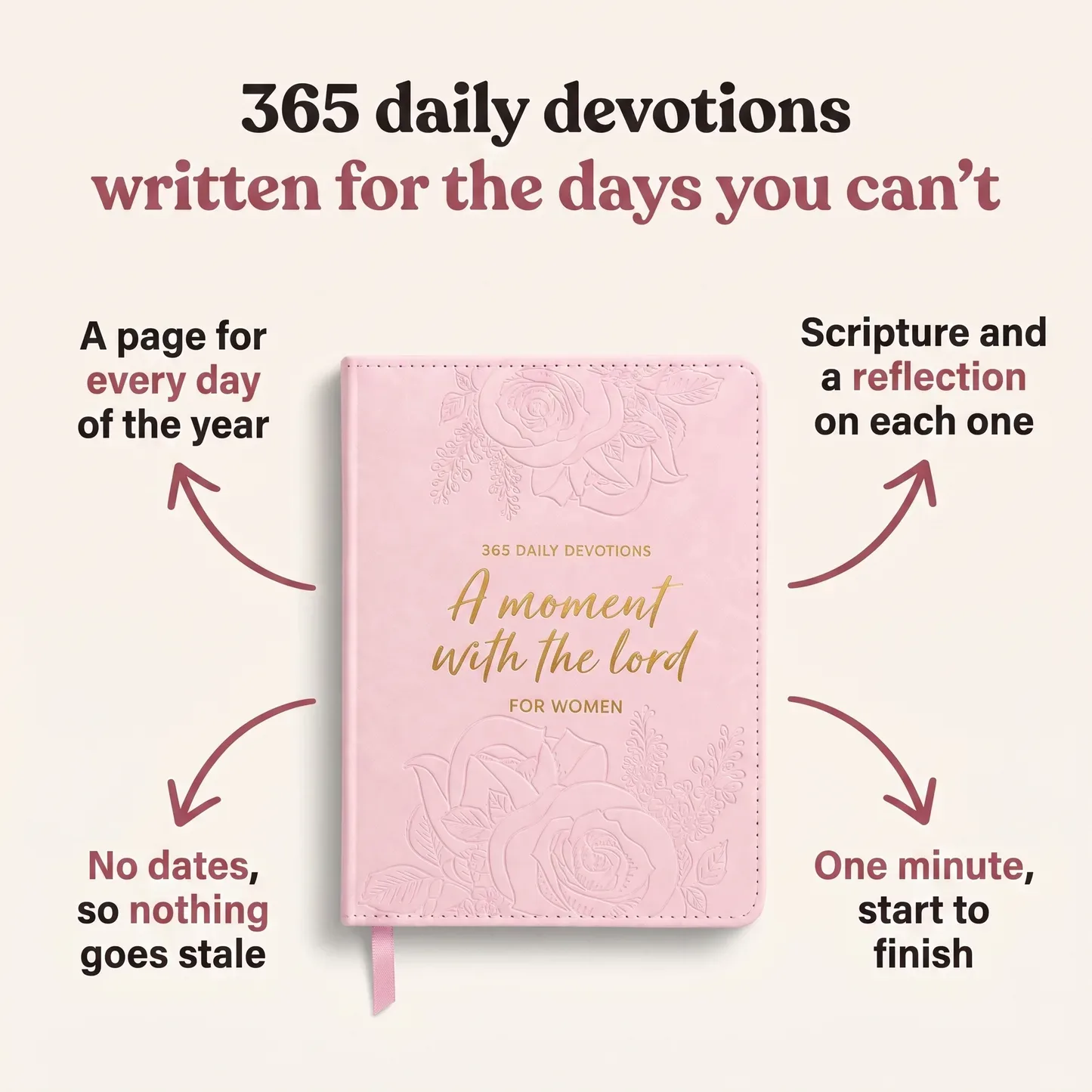 Four labelled arrows pointing to features of the pink devotional