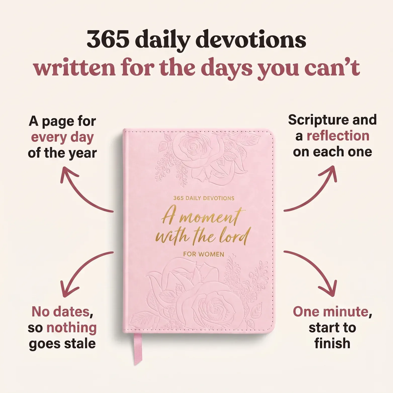 Four labelled arrows pointing to features of the pink devotional
